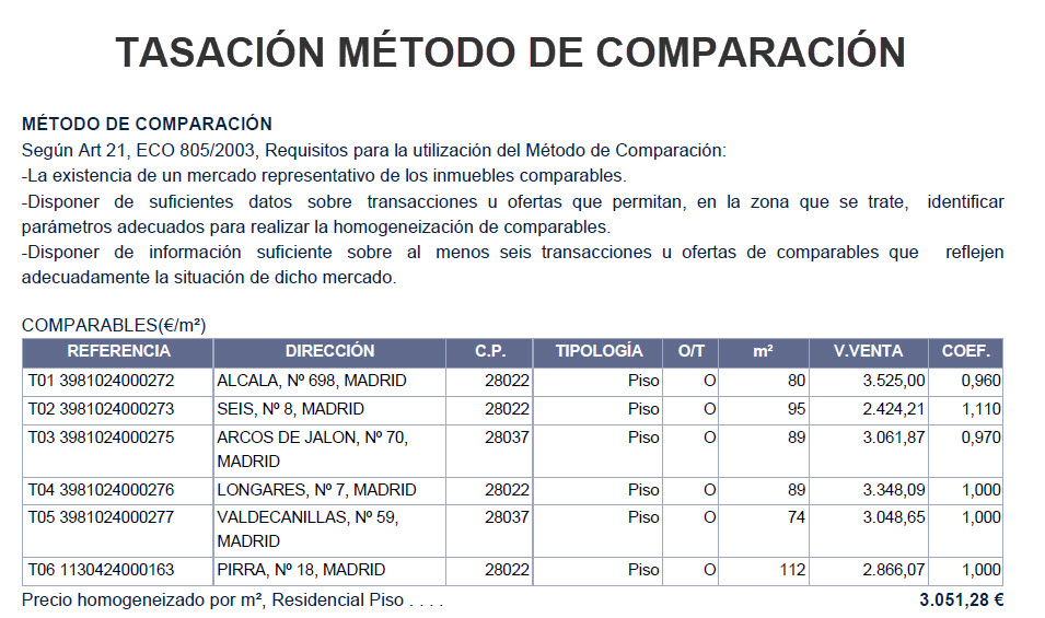tasación método de comparación