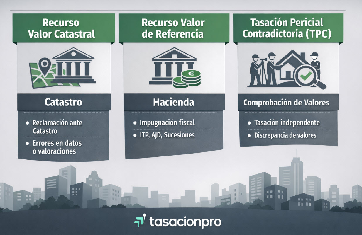 Cuándo es necesaria una Tasación Pericial Contradictoria