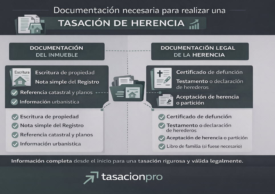 documentacion para realizar tasacion de herencia