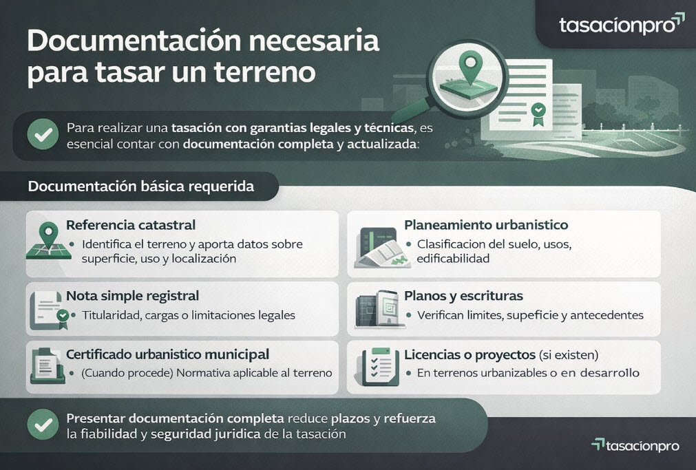documentación para tasar un terreno