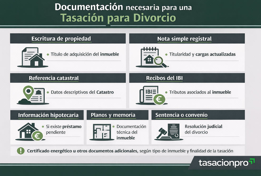 documentación tasación para divorcio