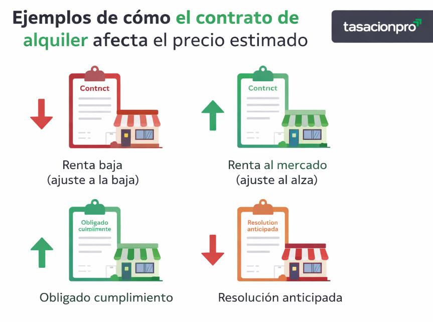 ejemplos contrato local comercial alquilado