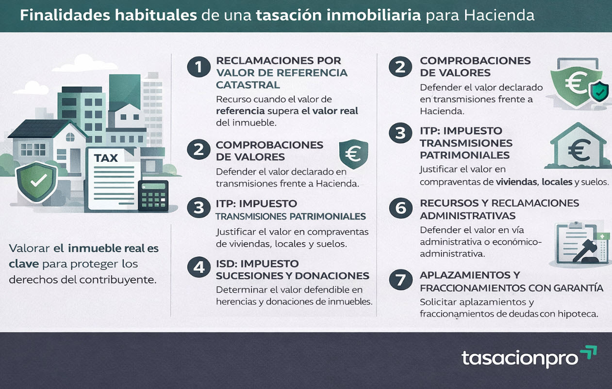 finalidades tasacion para hacienda