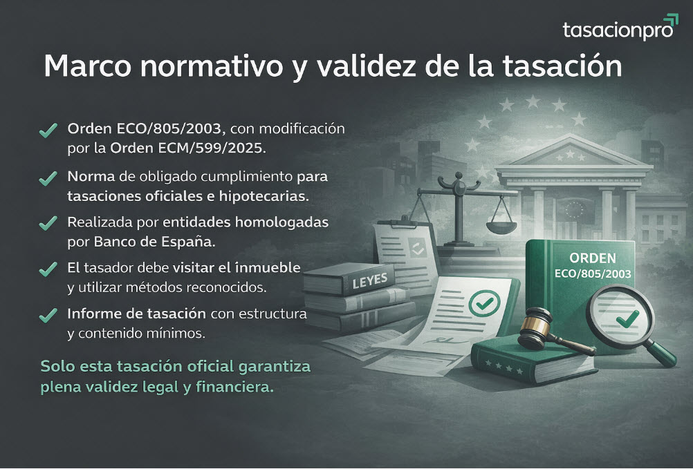 marco normativo tasacion local comercial alquilado