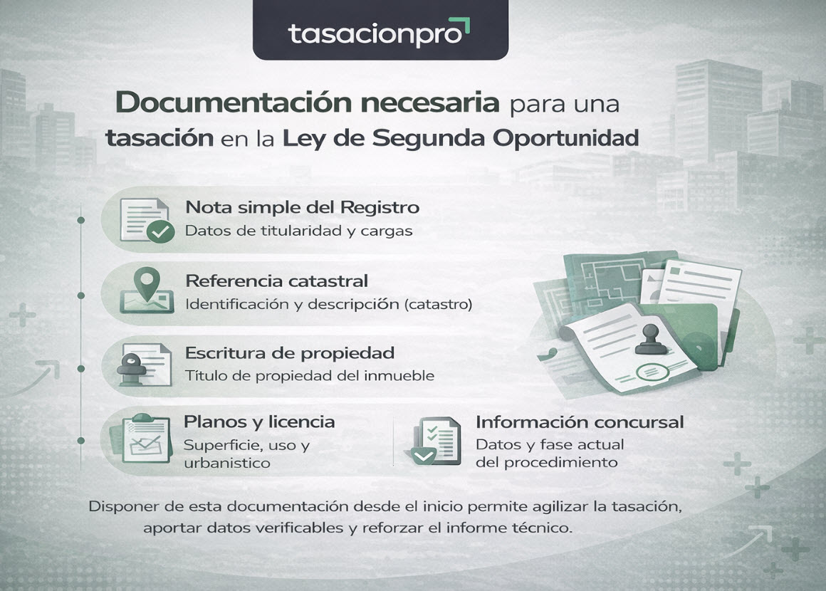 documentación tasación para Ley de Segunda Oportunidad